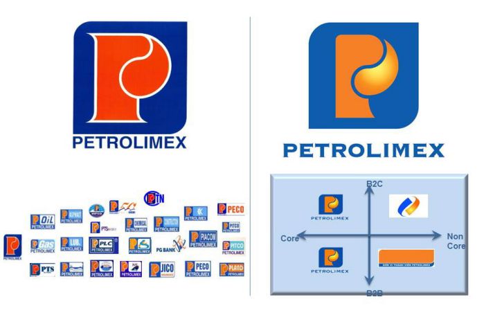 ý nghĩa logo petrolimex