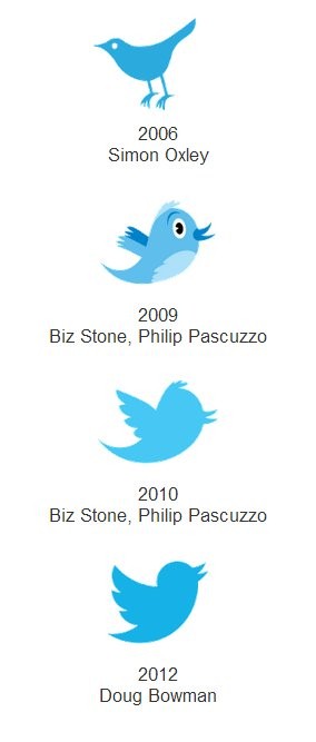 Twitter logo qua các giai đoạn