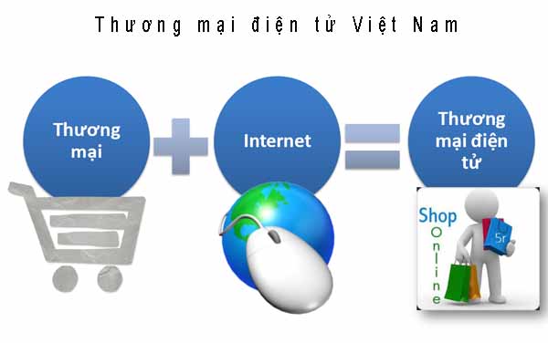 thương mại điện tử Việt Nam