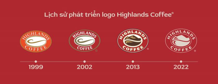 logo Highlands Coffee qua các thời kỳ