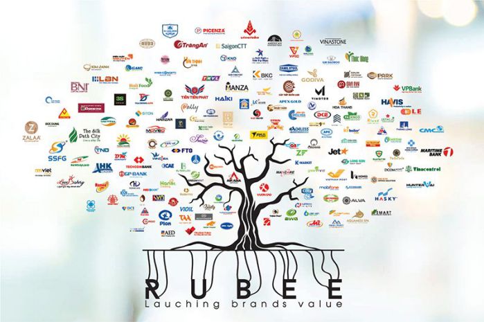Công ty in phong bì thư chuyên nghiệp Rubee