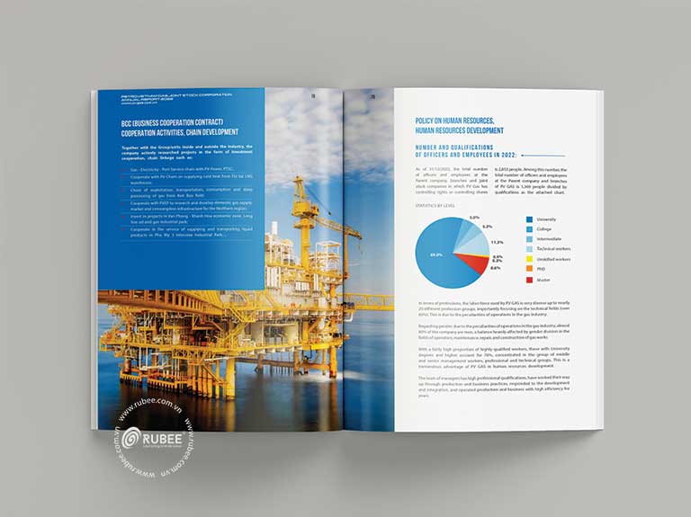Báo cáo thường niên PV GAS 2022 trang nhân sự