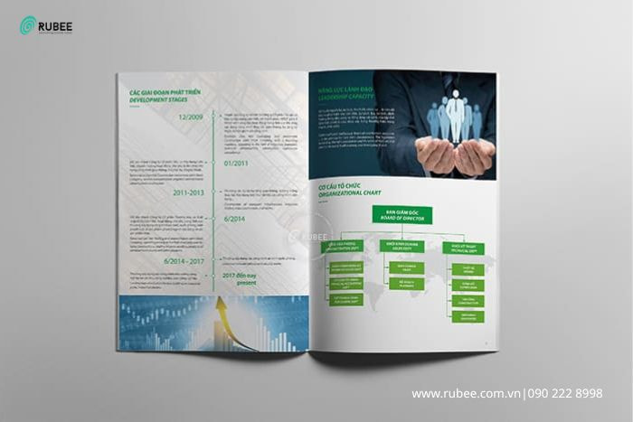 Báo giá thiết kế hồ sơ năng lực