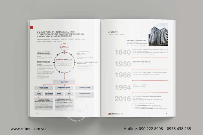Thiết kế profile theo phong cách kể chuyện thương hiệu