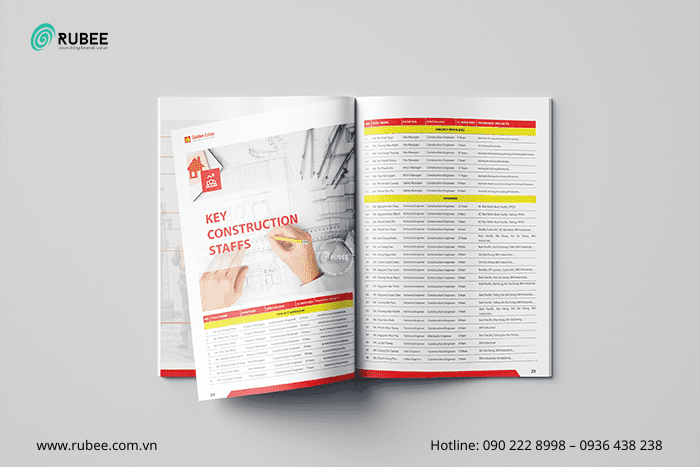 Dạng profile tương tác